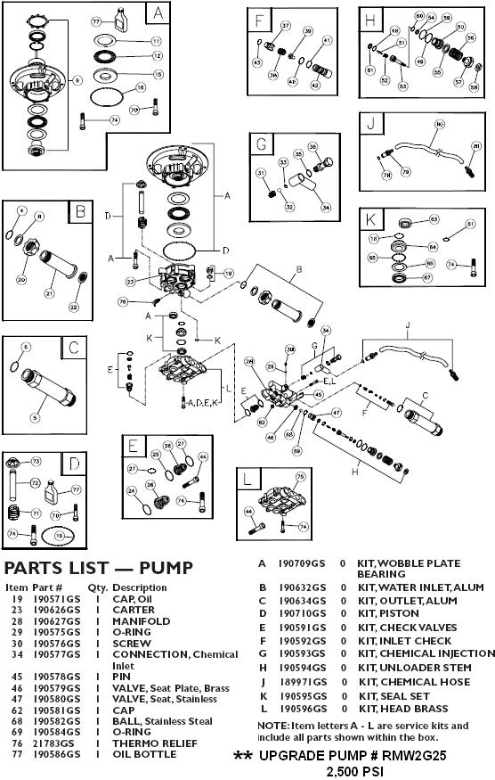 Coleman Powermate Pressure washer replacement parts & repair kits